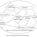 DefiningEmpathy